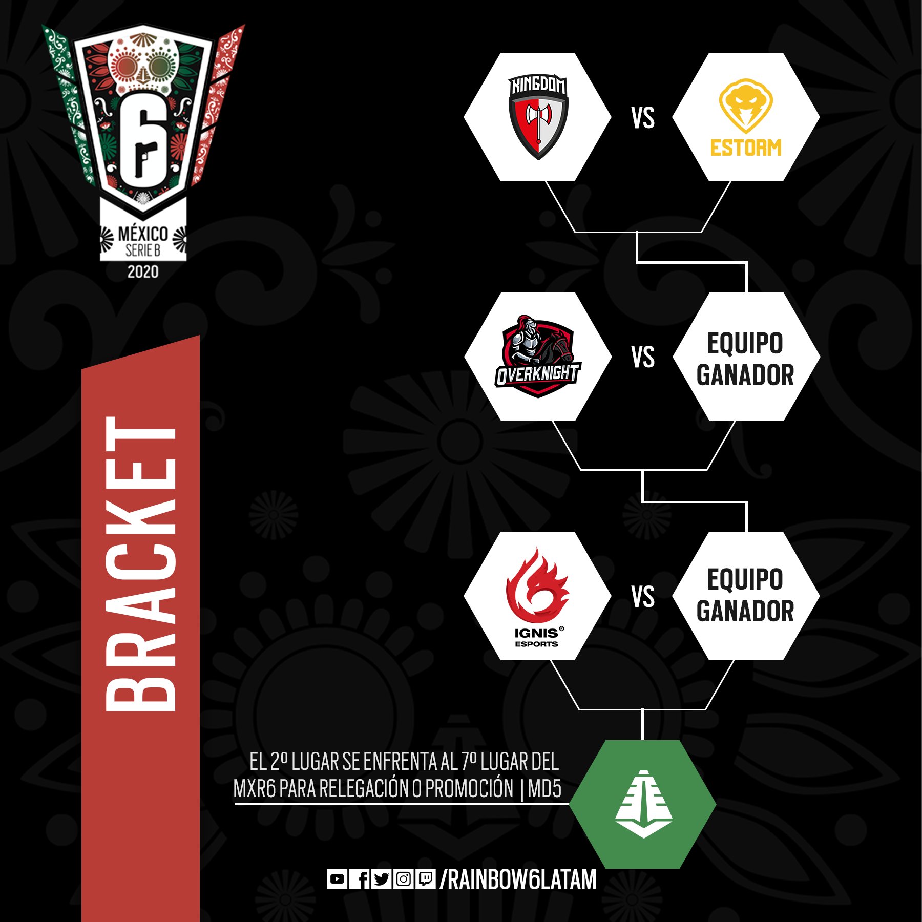 Es todo o nada en la última jornada del campeonato mexicano de TOM CLANCY’S RAINBOW SIX® SIEGE