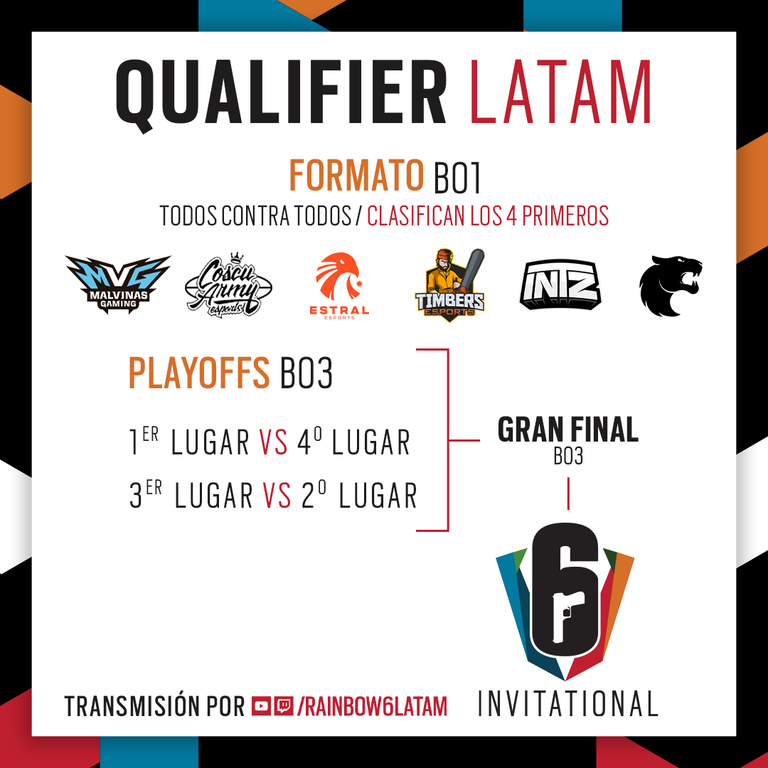 México, Argentina y Brasil se enfrentan por primera vez en la historia de Rainbow Six rumbo al Six invitational 2021