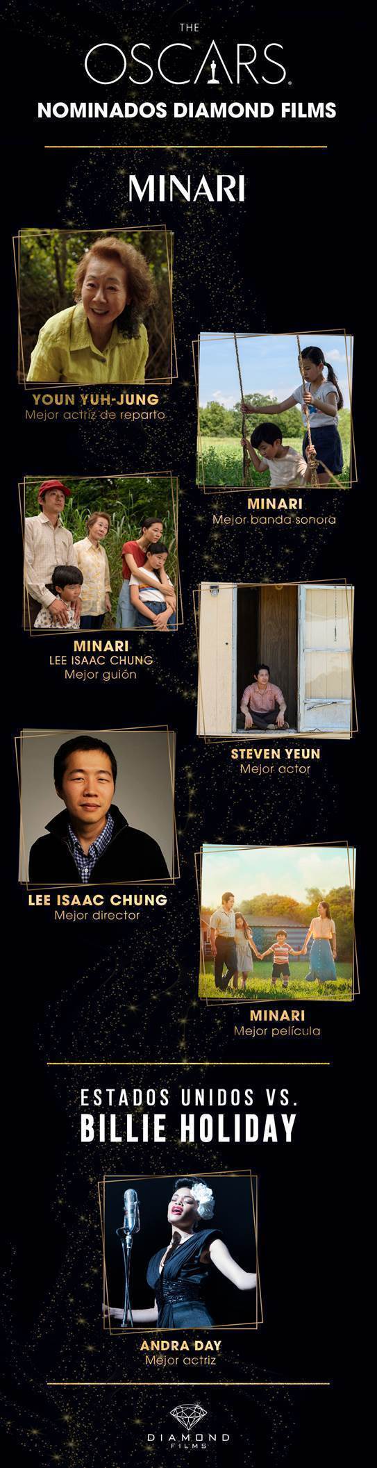 🎬 Nominados al Oscar 2021🎬