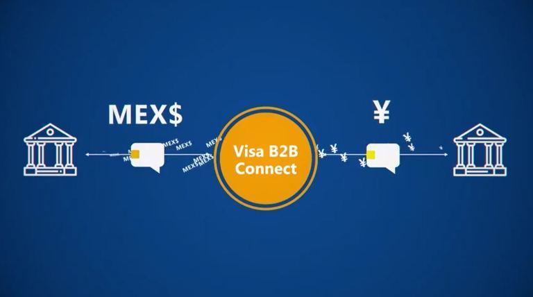 Visa B2B Connect entra en operación en América Latina