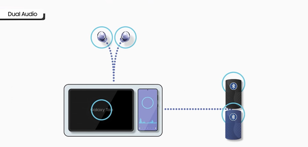 Con la función Dual Audio del Samsung Galaxy S21 escuche música en más de un dispositivo a la vez