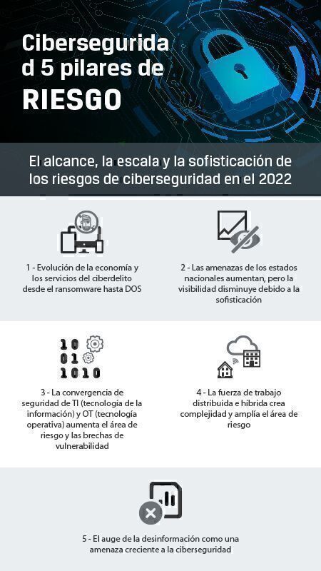 Protección de datos: 10 Consejos de Kingston para pymes
