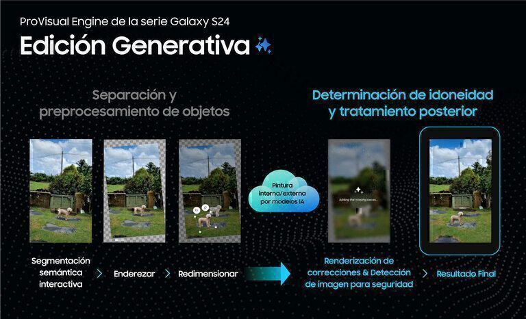 Captura siempre la foto perfecta con el motor ProVisual de Galaxy