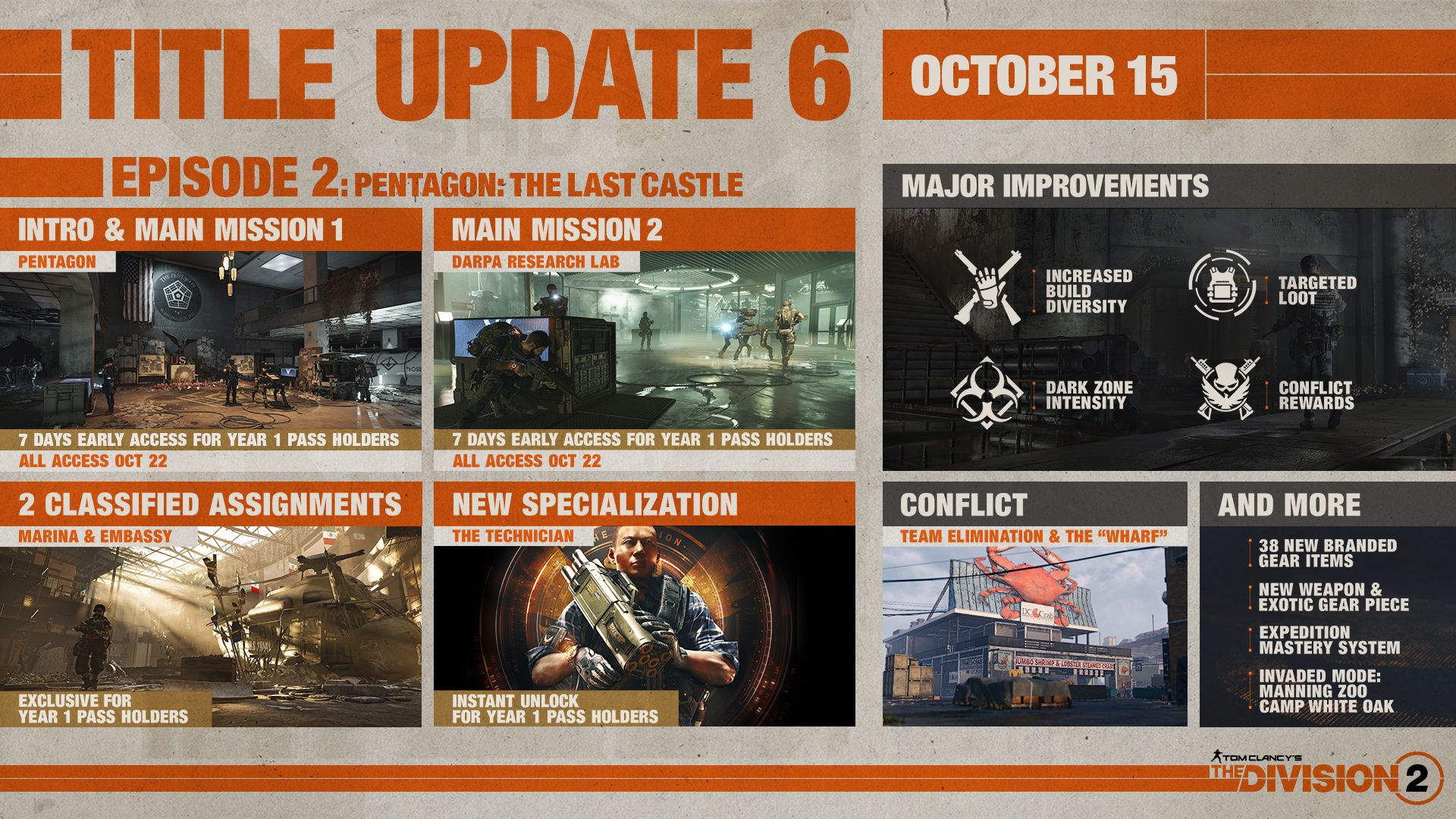 TOM CLANCY’S THE DIVISION 2:  “EPISODE 2 – PENTAGON: THE LAST CASTLE” SE ESTRENARÁ EL 15 DE OCTUBRE
