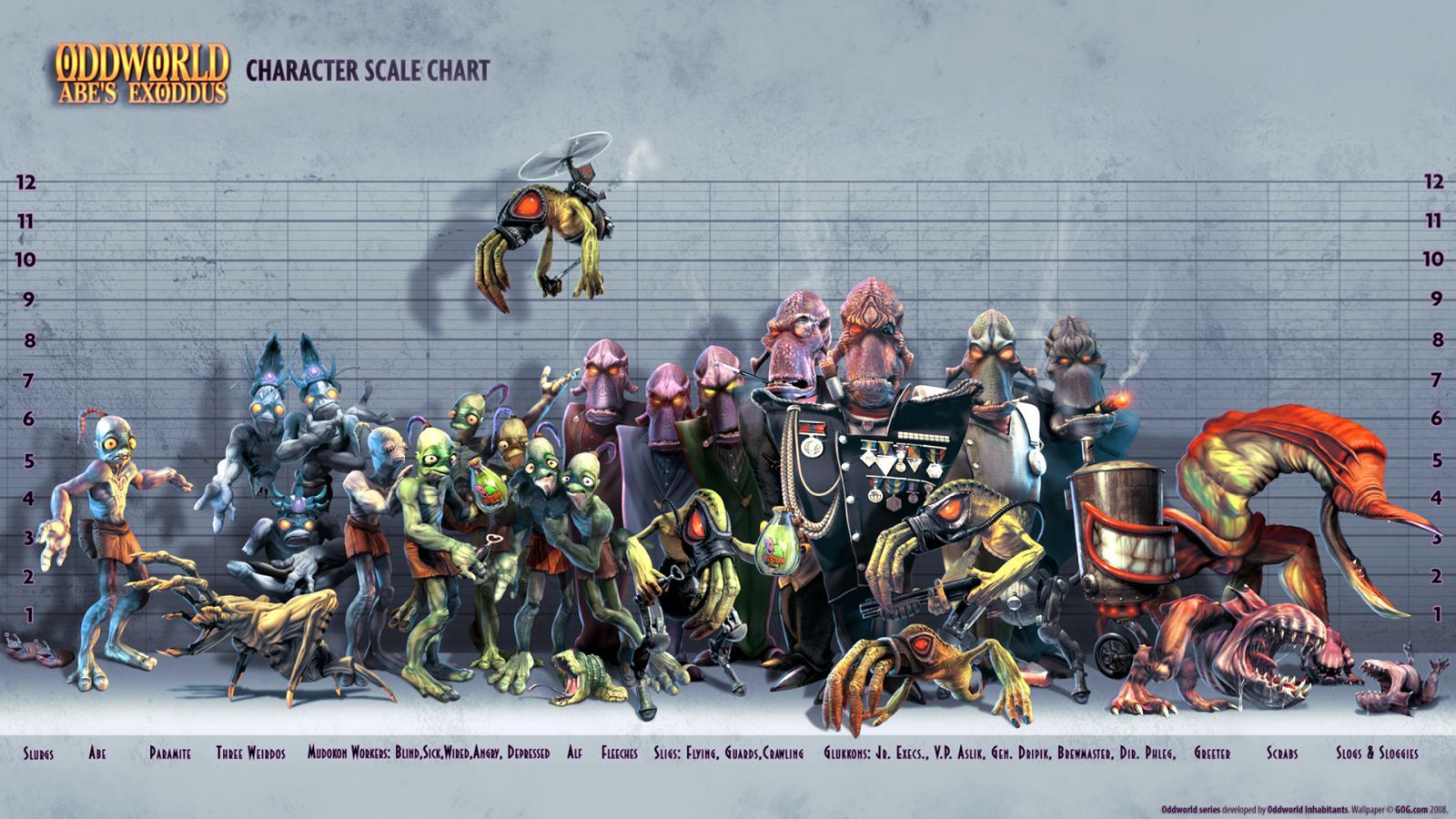 El remake de Oddworld: Abe’s Exoddus puede ser una realidad