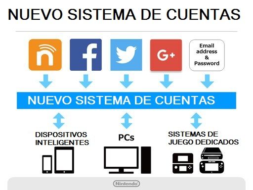 My Nintendo: el sucesor de Club Nintendo