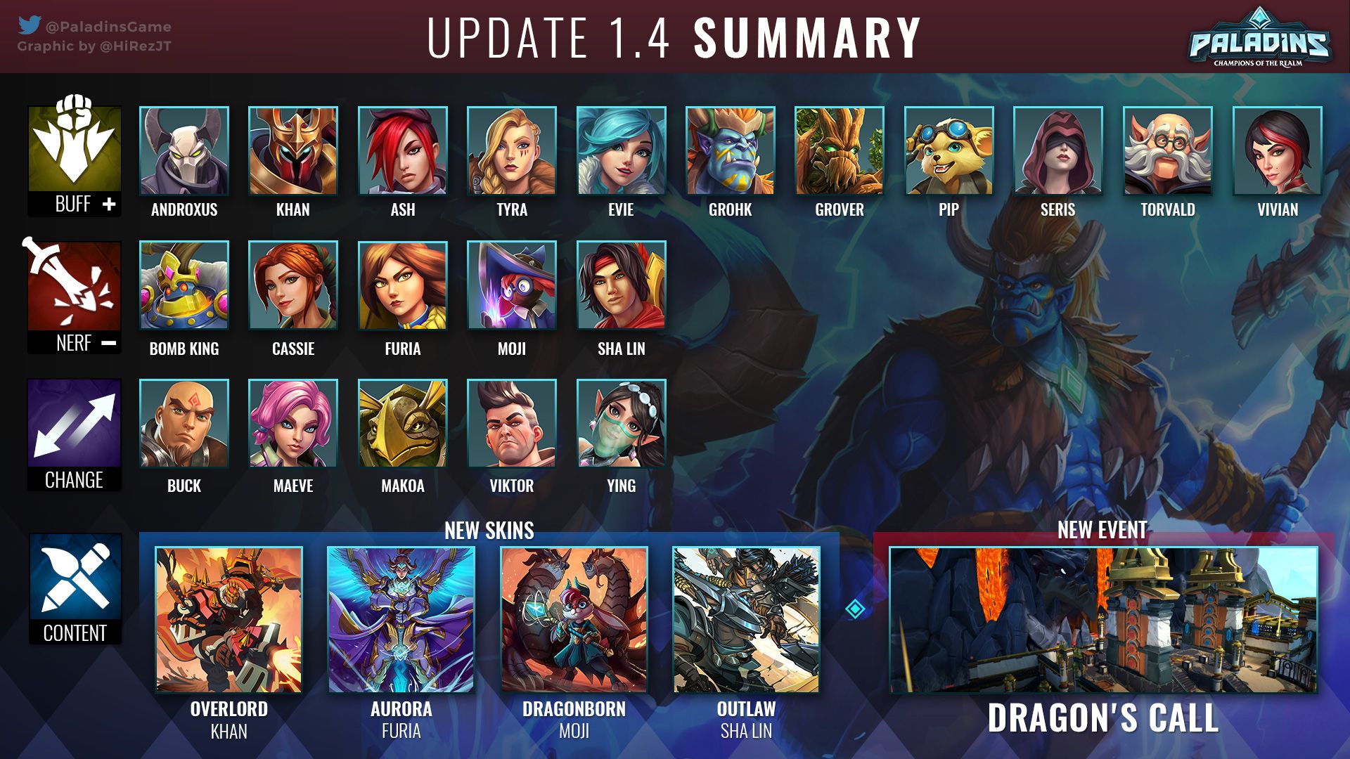 El nuevo evento de Paladins mezcla el Shooter con Fútbol