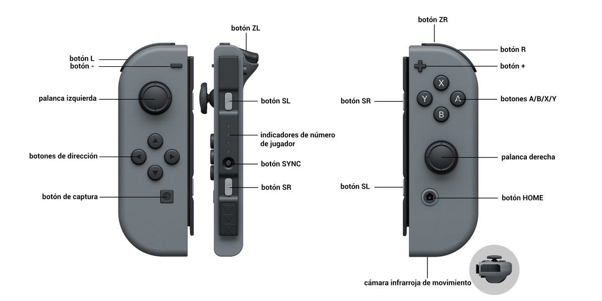 Se detallan todas las características de los Joy-Con de Nintendo Switch