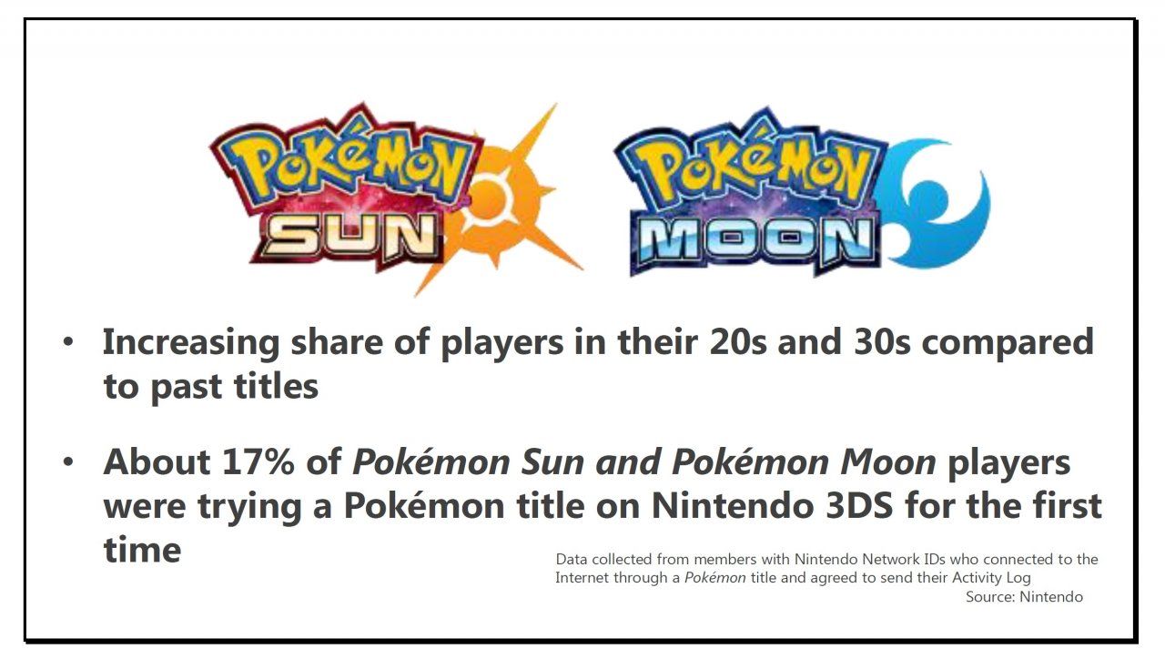 Conoce las ventas de los juegos de Pokémon en Nintendo 3DS