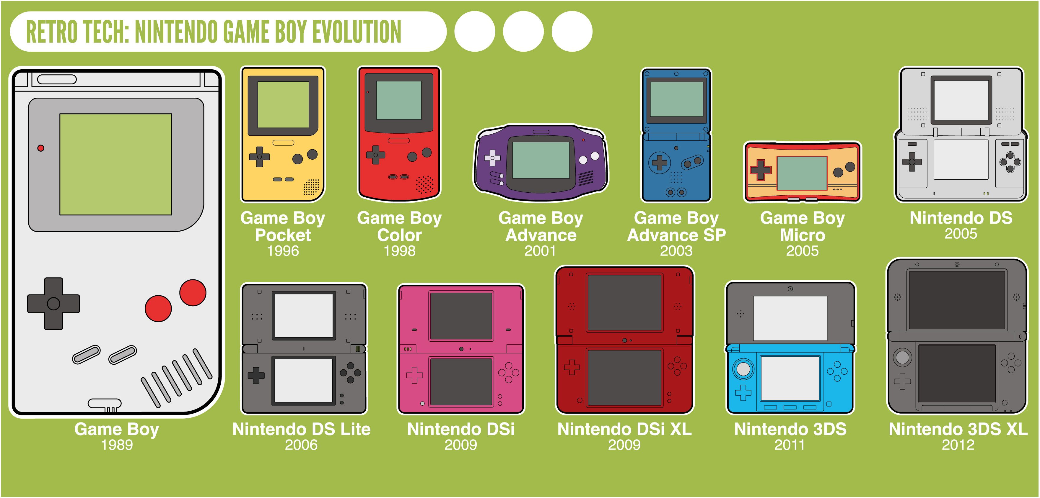 Nintendo deja de ser una de las 100 compañías más importantes del mundo