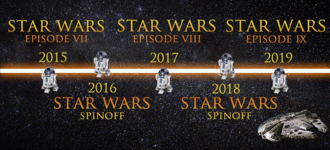 [Calendario] Próximos estrenos de la saga Star Wars