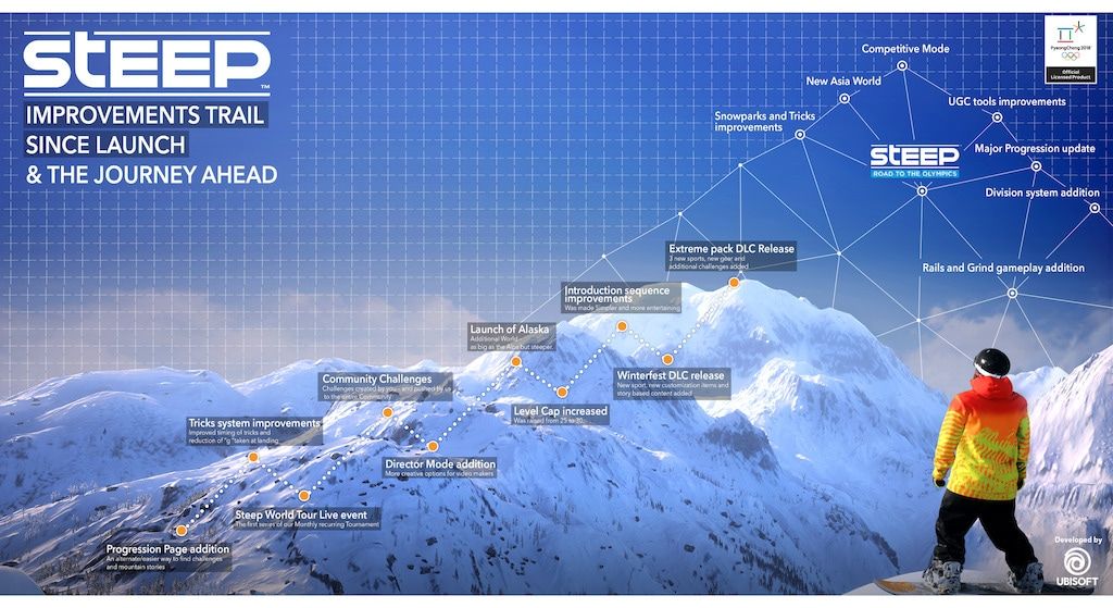 La nueva actualización de Steep añadirá un modo historia