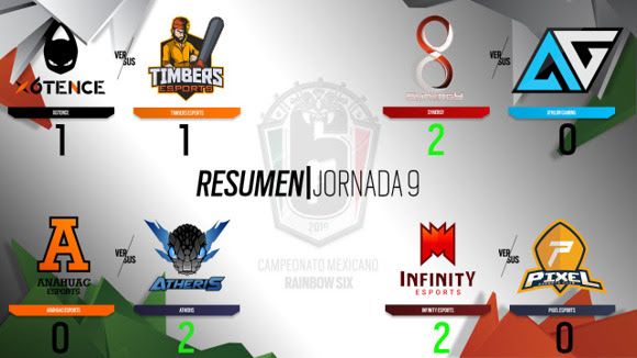 SORPRESAS, ACCIÓN Y EMOCIÓN EN LA NOVENA JORNADA DEL CAMPEONATO MEXICANO DE RAINBOW® SIX