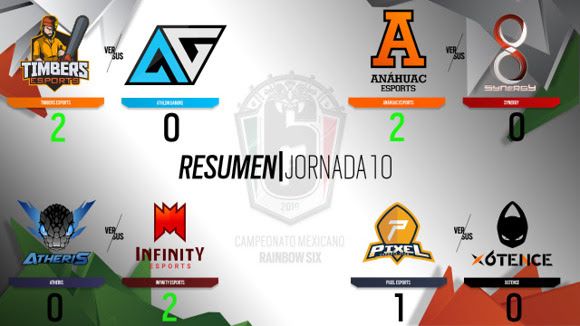 INFINITY ESPORTS SE CONVIERTE EN EL PRIMER CLASIFICADO A LOS PLAYOFFS DEL CAMPEONATO MEXICANO DE RAINBOW SIX®