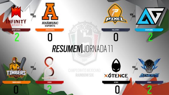 EL NIVEL DE LOS EQUIPOS EN EL CAMPEONATO MEXICANO DE RAINBOW SIX® CONTINÚA EN ASCENSO